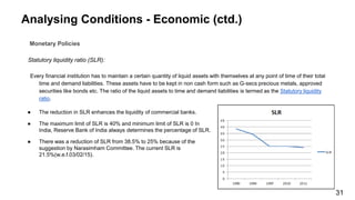 Analysing Conditions - Economic (ctd.)
Monetary Policies
Statutory liquidity ratio (SLR):
Every financial institution has to maintain a certain quantity of liquid assets with themselves at any point of time of their total
time and demand liabilities. These assets have to be kept in non cash form such as G-secs precious metals, approved
securities like bonds etc. The ratio of the liquid assets to time and demand liabilities is termed as the Statutory liquidity
ratio.
● The reduction in SLR enhances the liquidity of commercial banks.
● The maximum limit of SLR is 40% and minimum limit of SLR is 0 In
India, Reserve Bank of India always determines the percentage of SLR.
● There was a reduction of SLR from 38.5% to 25% because of the
suggestion by Narasimham Committee. The current SLR is
21.5%(w.e.f.03/02/15).
31
 