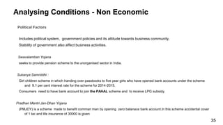 Analysing Conditions - Non Economic
Political Factors
Includes political system, government policies and its attitude towards business community.
Stability of government also affect business activities.
Swavalamban Yojana
seeks to provide pension scheme to the unorganised sector in India.
Sukanya Samriddhi :
Girl children scheme in which handing over passbooks to five year girls who have opened bank accounts under the scheme
and 9.1 per cent interest rate for the scheme for 2014-2015.
Consumers need to have bank account to join the PAHAL scheme and to receive LPG subsidy.
Pradhan Mantri Jan-Dhan Yojana
(PMJDY) is a scheme made to benefit comman man by opening zero balanace bank account.In this scheme accidental cover
of 1 lac and life insurance of 30000 is given
35
 