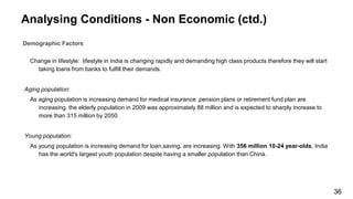 Analysing Conditions - Non Economic (ctd.)
Demographic Factors
Change in lifestyle: lifestyle in india is changing rapidly and demanding high class products therefore they will start
taking loans from banks to fulfill their demands.
Aging population:
As aging population is increasing demand for medical insurance ,pension plans or retirement fund plan are
increasing. the elderly population in 2009 was approximately 88 million and is expected to sharply increase to
more than 315 million by 2050.
Young population:
As young population is increasing demand for loan,saving, are increasing. With 356 million 10-24 year-olds, India
has the world's largest youth population despite having a smaller population than China.
36
 