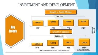 INVESTMENT AND DEVELOPMENT
©PAWAN PATIL
 