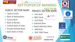 KEY PLAYER OF BANKING
SECTORPUBLIC SECTOR BANK
 Bank of India
 Bank of Maharashtra
 Canara Bank
 Bank of Baroda
 Central Bank of India
 Punjab National Bank
 State Bank of India
PRIVATE SECTOR BANK
 Axis Bank
 HDFC Bank
 ICICI Bank
 IndusInd Bank
 Kotak Mahindra Bank
 IDBI Bank
 IDFC FIRST Bank
©PAWAN PATIL
 