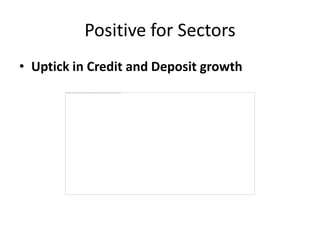 Positive for Sectors
• Uptick in Credit and Deposit growth

 
