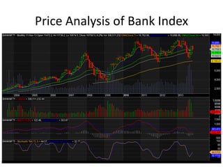 Price Analysis of Bank Index

 