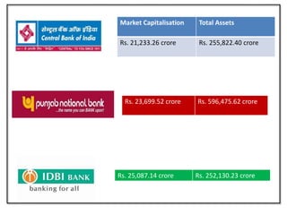 Market Capitalisation Total Assets
Rs. 21,233.26 crore Rs. 255,822.40 crore
Rs. 23,699.52 crore Rs. 596,475.62 crore
Rs. 25,087.14 crore Rs. 252,130.23 crore
 