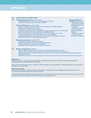 32  MILKEN INSTITUTE  THE BANKING SECTOR IN MYANMAR
TITLEEXECUTIVE SUMMARYAPPENDICES
Year Legislation/Reform and Main Changes
2016 Public Debt Management Law, January 2016
- Established new set of rules for government debt instruments;
- Assigned financing of government debt to MOPF.
Financial Institutions Law, January 2016
- Aimed to establish stable and modern banking system by strengthening legal,
regulatory, and supervisory framework;
- Introduced non-bank financial institutions;
- Established capital requirement of 20 billion kyat, meaning almost one-third of privately
owned banks will need to raise capital levels (by CBM estimates);
- Required all bank owners and executives to meet “fit and proper person” test;
- Provided provisions for consumer protection in e-money activities;
- Encouraged establishment of credit bureau; Continued to restrict foreign non-bank
financial institutions from offering financial services.
Myanmar Investment Law, October 2016
- Streamlined foreign investment procedures;
- Provided corporate tax reductions for foreign businesses;
- Eased conditions for long-term real estate leases;
- Expanded number of sectors open to foreign investment.
Further Lifting of U.S.
Sanctions, October 2016
- Allowed U.S. citizens
to financially deal with
individuals previously
on SDN list;
- Allowed U.S. citizens
to export financial
services to Ministry of
Defense;
- Allowed U.S. citizens
to invest in banks
previously on SDN list.
2017 Myanmar Companies Law, Pending
- Allows foreign ownership up to 35% before companies are classified as “foreign;”
- Reduces director and shareholder requirements to one each for incorporated companies;
- Removes requirement to define objectives of company in memorandum of association, broadening companies’
incorporation powers;
- Establishes provisions to improve standards of corporate governance and provide greater shareholder protection.
Adapted from:
Thomas Foerch et al., “Myanmar’s Financial Sector: A Challenging Environment for Banks,” Deutsche Gesellschaft für
Internationale Zusammenarbeit (GIZ), October 2016.
Sean Turnell, “Banking and Finance in Myanmar: Present Realities, Future Possibilities,” United States Agency for International
Development, January 2016.
Additional references:
“Myanmar Law Updates,” Charltons Solicitors, March 2017: charltonsmyanmar.com/legal/law-updates/12/new-myanmar-
companies-law-sent-to-parliament-for-final-approval.pdf.
“Consultation Meeting on Draft Myanmar Companies Law,” Directorate of Investment and Company Administration, June 2017:
dica.gov.mm/en/news/consultation-meeting-draft-myanmar-companies-law-0.
 
