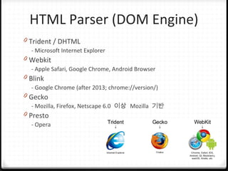 HTML Parser (DOM Engine)
0 Trident / DHTML
- Microsoft Internet Explorer
0 Webkit
- Apple Safari, Google Chrome, Android Browser
0 Blink
- Google Chrome (after 2013; chrome://version/)
0 Gecko
- Mozilla, Firefox, Netscape 6.0 이상 Mozilla 기반
0 Presto
- Opera
 