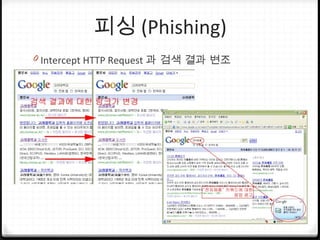피싱 (Phishing)
0 Intercept HTTP Request 과 검색 결과 변조
 