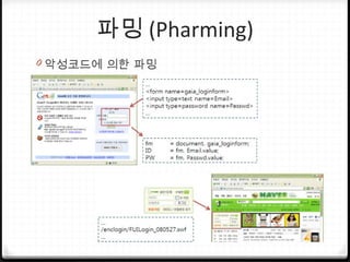 파밍 (Pharming)
0 악성코드에 의한 파밍
 