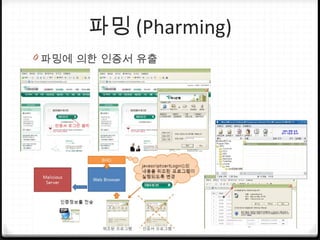 파밍 (Pharming)
0 파밍에 의한 인증서 유출
 