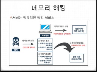 메모리 해킹
0 서버는 정상적인 뱅킹 서비스
 