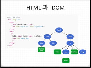 HTML 과 DOM
0 예
 
