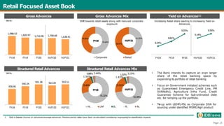 Retail Focused Asset Book
Gross Advances Yield on Advances[1]
Gross Advances Mix
55.44%
44.56%
Corporate Retail
41.55%
58.45%
1,988.53
1,820.97 1,716.90 1,768.68
1,638.41
FY18 FY19 FY20 H1FY20 H1FY21
Structured Retail Advances
458.46
540.34
591.38 563.20 593.51
FY18 FY19 FY20 H1FY20 H1FY21
H1FY21
FY18
70.32%
23.46%
0.88% 3.44%
1.90%
HL LAP EL PL AL
72.39%
21.61%
1.02% 3.15%
1.83%
Structured Retail Advances Mix
H1FY21
FY18
Shift towards retail assets along with reduced corporate
exposure
INR Bn
INR Bn • The Bank intends to capture an even larger
share of the retail banking space by
expanding its portfolio of retail banking
• Focus on Government initiated schemes such
as Guaranteed Emergency Credit Line, PM
SVANidhi), Agriculture Infra Fund, Credit
Guarantee Scheme for Sub-ordinated Debt
etc. for ramping up the portfolio.
• Tie-up with LICHFL-FSL as Corporate DSA for
sourcing under identified MSME/Agri product
1. Yield is Interest income on advances/average advances. Previous period ratios have been re-calculated considering re-grouping/re-classification impacts.
8.34%
8.81%
9.55%
9.14%
9.56%
FY18 FY19 FY20 H1FY20 H1FY21
Increasing Retail share leading to increasing Yield on
Page 13
Advances
 