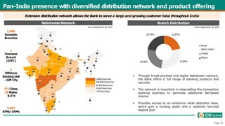 Pan-India presence with diversified distribution network and product offering
21.67%
31.00%
24.59%
22.74%
Rural
Semi Urban
Urban
Metro
Branch Distribution
1
5
50
71
112
433
8
19
81
63
52
115
87
56
42
106
69
75
54 97
70
119
5
30
1
4
2
5
9
2
1
6
2
Page 24
31
3
>400 Branches
100-400 Branches
40-100 Branches
10-40 Branches
<10 Branches
Nationwide Network
773 Cities,
35 States
& UTs
3,467
ATMs/ CRMs
1,885
Domestic
Branches
1
Overseas
Branch
(DIFC)
1
Offshore
Banking Unit
–Gift City
 Through broad physical and digital distribution network,
the Bank offers a full range of banking products and
services
 The network is important in cross-selling the transaction
banking business to generate additional fee-based
income
 Provides access to an extensive retail depositor base,
which give a funding depth and a relatively low-cost
deposit pool
Extensive distribution network allows the Bank to serve a large and growing customer base throughout India
As on September 30, 2020 As on September 30, 2020
 
