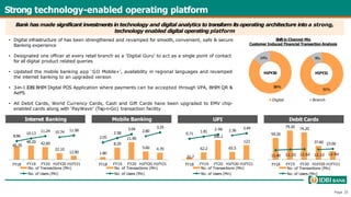 Strong technology-enabled operating platform
86%
14%
Digital Branch
91%
9%
H1FY21
H1FY20
Shift in Channel Mix
Customer Induced Financial Transaction Analysis
Mobile Banking
Internet Banking Debit Cards
UPI
45.70
42.60
22.10
12.90
8.86
10.13
48.20
11.24 10.74 11.58
FY18 FY19 FY20 H1FY20 H1FY21
No. of Transactions (Mn)
No. of Users (Mn)
1.80
8.20
11.90
5.60 4.70
2.05
2.58
3.04
2.80
3.25
FY18 FY19 FY20 H1FY20 H1FY21
No. of Transactions (Mn)
No. of Users (Mn)
21.7
62.2 65.5
123
0.71
1.81
2.96
166.1
2.36
3.49
FY18 FY19 FY20 H1FY20 H1FY21
No. of Transactions (Mn)
No. of Users (Mn)
59.20
79.20 74.20
37.60 23.00
11.40
FY18
12.20 12.60 12.10 12.90
FY19 FY20 H1FY20 H1FY21
No. of Transactions (Mn)
No. of Users (Mn)
Page 25
• Digital infrastructure of has been strengthened and revamped for smooth, convenient, safe & secure
Banking experience
• Designated one officer at every retail branch as a ‘Digital Guru’ to act as a single point of contact
for all digital product related queries
• Updated the mobile banking app ‘GO Mobile+’, availability in regional languages and revamped
the internet banking to an upgraded version
• 3-in-1 IDBI BHIM Digital POS Application where payments can be accepted through VPA, BHIM QR &
AePS
• All Debit Cards, World Currency Cards, Cash and Gift Cards have been upgraded to EMV chip-
enabled cards along with ‘PayWave’ (Tap-n-Go) transaction facility
Bank has made significant investments in technology and digital analytics to transform itsoperating architecture into a strong,
technology enabled digital operating platform
 