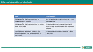Difference between idbi and other banks
IDBI OTHER BANK
IDBI work for the improvement of
backward area people.
But Other Banks only Focuses on Urban
Areas People.
IDBI work for the improvement of small-
scale industries.
Other Banks only Provide Loans and
helps to Big Businessmen and Reputed
Persons.
IDBI focus on research, surveys and
technologies for the development of
industries.
Other Banks mainly Focuses on Credit
Creations
 