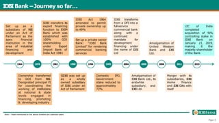 IDBIBank –Journey so far…
1990 1995 2005 2006
1994
1964 2004 2011
1976 1982 2019
Set up as a
subsidiary of RBI
under an Act of
Parliament as the
apex financial
institution in the
area of industrial
financing and
development
Ownership transferred
to GOI from RBI.
Designated principal FI
for coordinating the
working of institutions
at notional & state
levels engaged in
financing, promoting
& developing industry
IDBI transfers its
export financing
function to EXIM
Bank which was
established with
100% GOI
shareholding
under Export
Import Bank of
India Act 1981
SIDBI was set up
as a wholly
owned subsidiary
of IDBI under an
Act of Parliament
IDBI Act 1964
amended to permit
private ownership up
to 49%
Domestic IPO,
Government
stake reduced to
approximately
72%
IDBI transforms
from a DFI into a
full-service
commercial bank
along with a
continued
mandate for
development
financing under
the name of IDBI
Ltd
Amalgamation of
IDBI Bank Ltd., its
erstwhile
subsidiary, and
IDBILtd.
Amalgamation of
United Western
Bank and IDBI
Ltd.
Merger with its
subsidiaries, IDBI
Home finance
and IDBI Gilts with
itself
LIC of India
completed
acquisition of 51%
controlling stake in
IDBI Bank on
January 21, 2019,
making it the
majority shareholder
of the Bank
Page 5
Set up a private sector
Bank: “IDBI Bank
Limited” for rendering
commercial banking
services
Note – Years mentioned in the above timeline are calendar years
 
