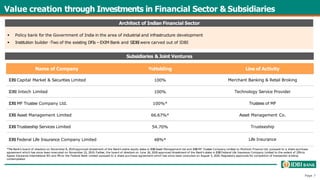 Value creation through Investments in Financial Sector & Subsidiaries
Page 7
 Policy bank for the Government of India in the area of industrial and infrastructure development
 Institution builder -Two of the existing DFIs – EXIM Bank and SIDBIwere carved out of IDBI
Name of Company %Holding Line of Activity
IDBICapital Market & Securities Limited 100% Merchant Banking & Retail Broking
IDBI Intech Limited 100% Technology Service Provider
IDBIMF Trustee Company Ltd. 100%* Trustees of MF
IDBI Asset Management Limited 66.67%* Asset Management Co.
IDBITrusteeship Services Limited 54.70% Trusteeship
IDBI Federal Life Insurance Company Limited 48%* Life Insurance
Subsidiaries & Joint Ventures
Architect of Indian Financial Sector
*The Bank’s board of directors on November 8, 2019 approved divestment of the Bank’s entire equity stake in IDBIAsset Management Ltd and IDBIMF Trustee Company Limited to Muthoot Finance Ltd. pursuant to a share purchase
agreement which has since been executed on November 22, 2019. Further, the board of directors on June 26, 2020 approved divestment of the Bank’s stake in IDBI Federal Life Insurance Company Limited to the extent of 23%to
Ageas Insurance International NV and 4%to the Federal Bank Limited pursuant to a share purchase agreement which has since been executed on August 5, 2020. Regulatory approvals for completion of transaction is being
contemplated.
 