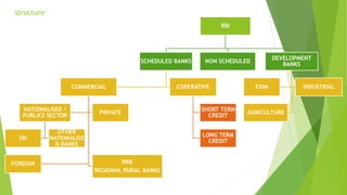 Banking services and operations.pptx