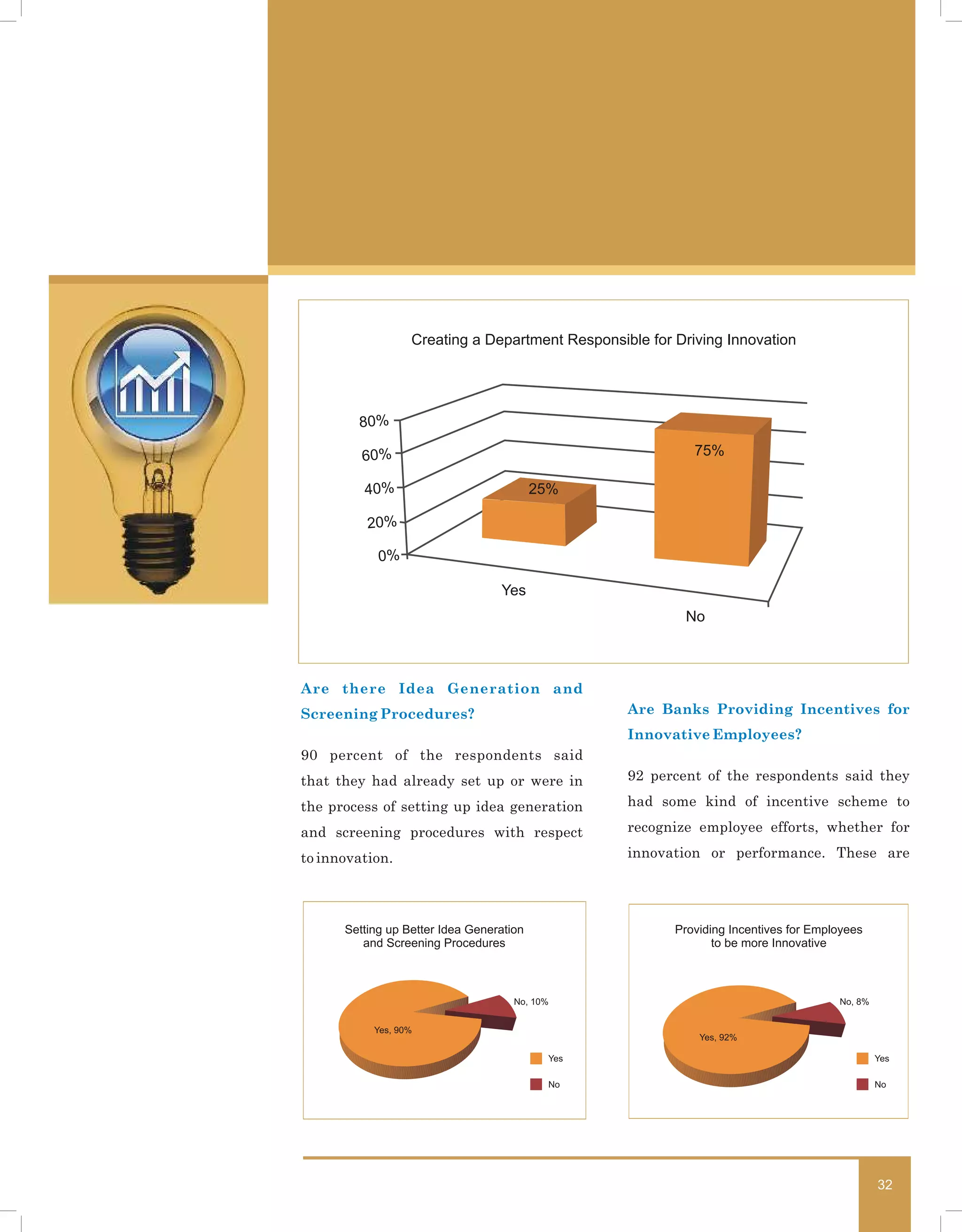 Creating a Department Responsible for Driving Innovation




        80%

         60%                                               75%

         40%                              25%

          20%

            0%

                                  Yes
                                                         No



Are there Idea Generation and
Screening Procedures?                            Are Banks Providing Incentives for
                                                 Innovative Employees?
90 percent of the respondents said
that they had already set up or were in          92 percent of the respondents said they

the process of setting up idea generation        had some kind of incentive scheme to

and screening procedures with respect            recognize employee efforts, whether for

to innovation.                                   innovation or performance. These are




      Setting up Better Idea Generation                 Providing Incentives for Employees
         and Screening Procedures                              to be more Innovative



                                     No, 10%                                         No, 8%


           Yes, 90%
                                                            Yes, 92%

                                           Yes                                                Yes

                                           No                                                 No




                                                                                              32
 