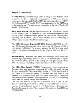 Analysis of small savings
Monthly Income Scheme:Savings under Monthly Income Scheme which
account for one-third of total small savings, declined by 47% in last financial
year even as they recorded CAGR of 25% during the period from FY2000-
06. Collections in FY07 was Rs 25007 crore as compared to Rs 47273 crore
in the previous year. The total amount outstanding at the end of fiscal 2007
was Rs 1,53,636 crore.
Kisan Vikas Patra(KVP): Savings invested with KVP recorded a decline
of 26% during 2006-07 as compared to a 25% increase in the previous year
and an overall compound annual growth of 4.5% in the six-year period
extending from FY00-06. Amount of Rs 153636 crore is outstanding in
KVP, which is around 27% of total small savings.
Post Office Recurring Deposits (PORDS): Receipts of PORDS grew by
mere 1% compared to previous year’s growth rate of 18% and CAGR of
19% during FY2000-06. The scheme accounts for 10.5% of total small
savings. The amount outstanding at the end of fiscal 2007 was Rs 59279
crore.
National Saving Certificate VIII Issue: It accounted for 10.5% of the total
small savings, registering a decline of 28% in last financial year as against
the compound annual growth of 6% during six years preceding the fiscal
2007. The amount outstanding with the Scheme was Rs 59110 crore.
Post Office Time Deposits (POTD): These consisit of one, two, three and
five-year time year deposits, accounting for 6.64% of small savings.
Receipts with total POTD witnessed 11% decline in FY2007 as compared to
the CAGR of 25% over the period of 2000-06. Two and five-year time
deposits, bore maximum brunt with 18% and 6.5 downfall in collections.
They had recorded compound annual growth of 34% and 23%, accounting
for 5% and 30% of total amount invested in POTD.
One year time deposits, which have a maximum share of 48% in time
deposits, registered growth of 9% in FY007 as compared to 27% in previous
year and compound annual growth of 51%. Growth rate of three-year time
deposits also came down to 1% as against 25% growth in fiscal 2006 and
CAGR of 63%.
45
 