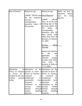 Rate of Interest Subject to cap :
LIBOR / SWAP rates
for the respective
currency /
corresponding
maturities minus 25
basis points
Subject to cap :
Fixed Deposits :
LIBOR / SWAP
rates, as on the last
working day of the
previous month, for
US dollar of
corresponding
maturities plus 50
basis points with
effect from close of
business on January
31, 2007.
Savings Bank
Account
Interest rate shall be
at the rate
applicable to
domestic savings
account with effect
from close of
business in India on
17-11-2005.
Banks are free to
determine interest
rates for term
deposits.
Operations by
Power of Attorney
in favour of a
resident by the non-
resident account
holder
Operations on the
account in terms of
Power of Attorney is
restricted to
withdrawals for
permissible local
payments or
remittance to the
account holder
himself through
normal banking
channels.
Operations on the
account in terms of
Power of Attorney
is restricted to
withdrawals for
permissible local
payments or
remittance to the
account holder
himself through
normal banking
channels.
-
49
 