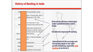 Banking system.pptx
