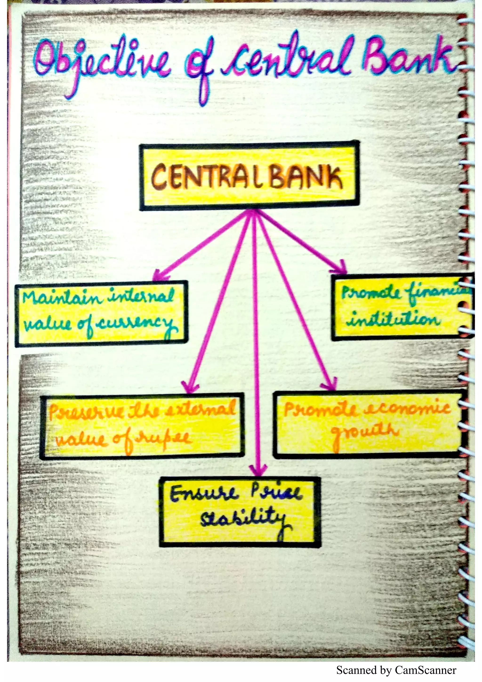 Scanned by CamScanner