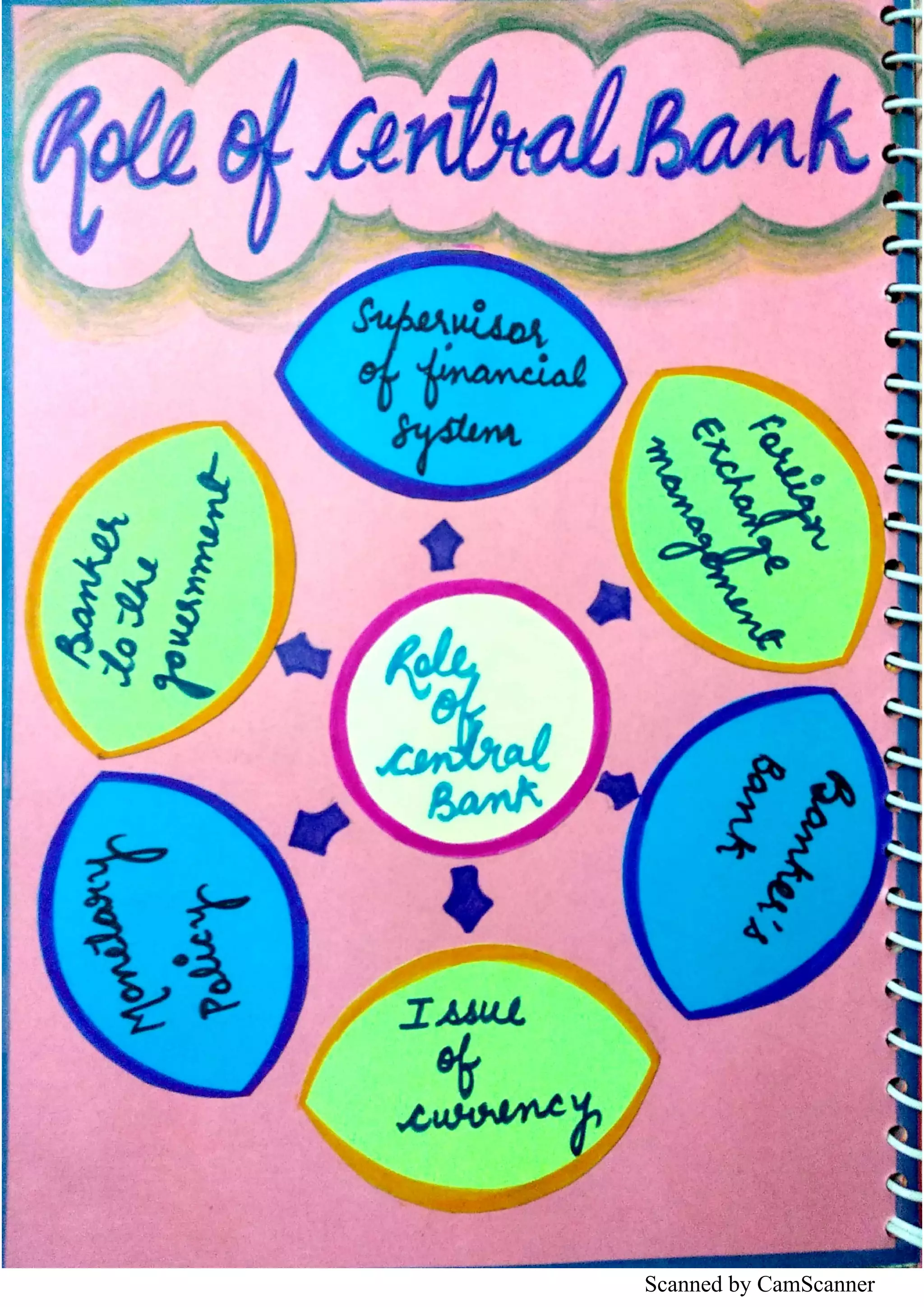 Scanned by CamScanner