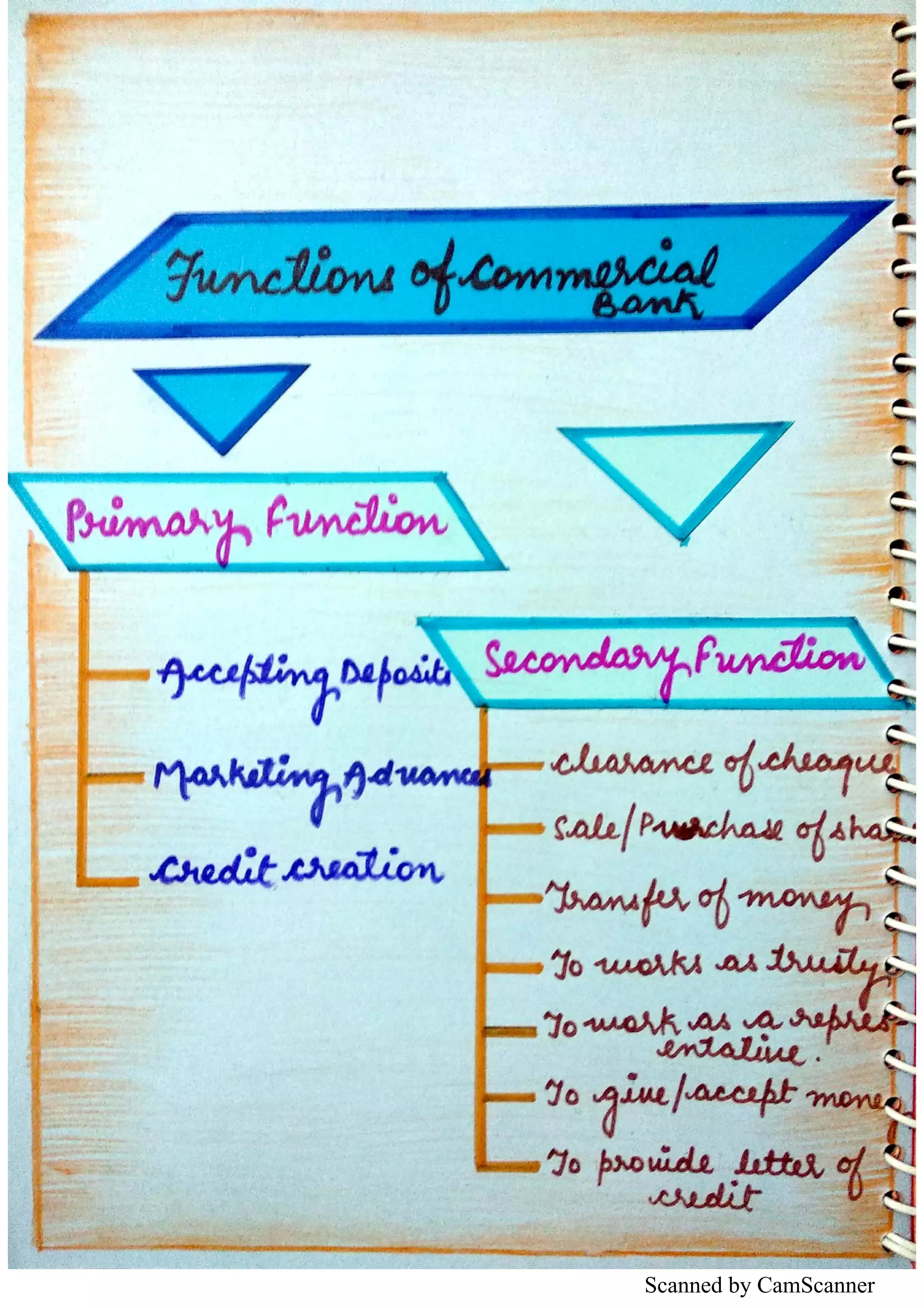 Scanned by CamScanner