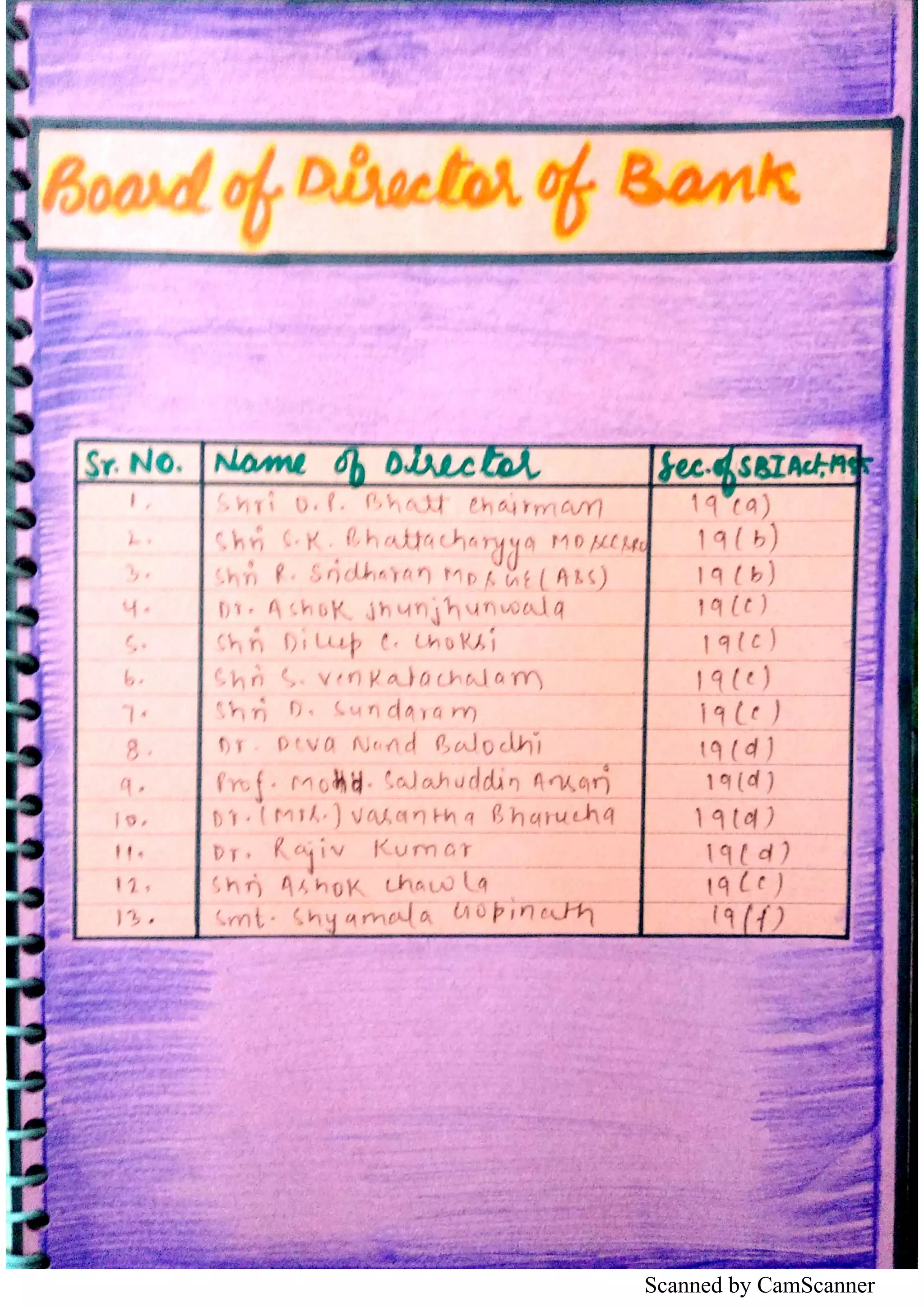 Scanned by CamScanner