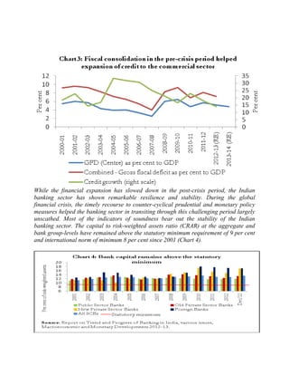 While the financial expansion has slowed down in the post-crisis period, the Indian
banking sector has shown remarkable resilience and stability. During the global
financial crisis, the timely recourse to counter-cyclical prudential and monetary policy
measures helped the banking sector in transiting through this challenging period largely
unscathed. Most of the indicators of soundness bear out the stability of the Indian
banking sector. The capital to risk-weighted assets ratio (CRAR) at the aggregate and
bank group-levels have remained above the statutory minimum requirement of 9 per cent
and international norm of minimum 8 per cent since 2001 (Chart 4).

 