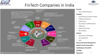 FinTech Companies in India
13
Security
• 2FA, Encryption, Biometric
Analytics
• Fraud Detection and Pattern Analysis
• Chatbots and Advisories
• Credit Scoring
• Reconciliation and NPA Prediction
• Originations
• Payday and P2P Loans
• Micro Analytics
Systems
• Microservices / API Banking
• IoT and wearables
• Omni
Personal Financial Management
Robotic Process Automation
Gamification, VR and AR
Usability
Blockchain
 