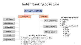 Indian Banking Structure
Reserve Bank of India
Commercial
Public Sector
Private Sector
Small Finance
Payment
Foreign
Regional Rural
Cooperative
State Cooperative
District Central
Urban Cooperative
3
Lending Institutions
 Primary Agricultural Cooperative Societies
 State Finance Companies
 Non Banking Finance Institutions
 Housing Finance Companies
Other Institutions
 NABARD
 SIDBI
 CCIL
 Academic and Research
 CAB
 IDRBT
 NIBM
 CAFRAL
 IGIDR
 
