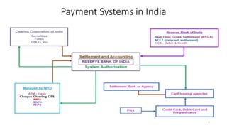 Payment Systems in India
6
 