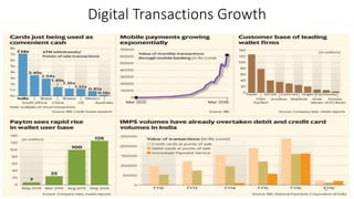 Digital Transactions Growth
9
 