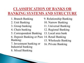 1. Branch Banking
2. Unit Banking
3. Group banking
4. Chain banking
5. Correspondent Banking
6. Deposit Banking or Pure
Banking:
7. Investment banking or
Industrial banking
8. Mixed Banking
9. Relationship Banking
10. Narrow Banking
11. Universal Banking
12. Regional Banking
13. Local area bank
14. Retail Banking
15. Wholesale Banking
16. Private Banking
 