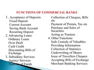 1. Acceptance of Deposits
Fixed Deposit
Current Account
Saving Bank Account
Recurring Deposit
2. Advancing Loans
Ordinary Loans
Over Draft
Cash Credit
Discounting Bills of
Exchange
3. Subsidiary Services
Agency Services
Transfer of Funds
Collection of Cheques, Bills
etc
Payment of Premia, Tax etc
Purchase and Sales of
Securities
Acting as Trustees
4. Other Functions
Safe Custody of Valuables
Providing Information
Collection of Statistics
Underwriting of Shares
Issue of Travellers Cheques
Accepting Bills of Exchange
Merchant Banking Services
 