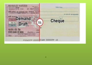32
5. Difference between Cheque and Demand Draft
 