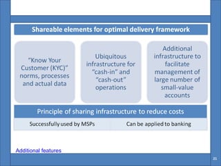 Banking the unbanked | PPT