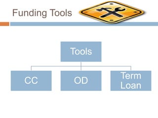 Funding Tools
Tools
CC
OD
Term
Loan