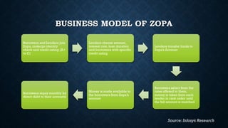 BUSINESS MODEL OF ZOPA
Borrowers and Lenders join
Zopa, undergo identity
check and credit-rating (A+
to C)

Borrowers repay monthly by
direct debt to their accounts

Lenders choose amount,
interest rate, loan duration
and borrowers with specific
credit rating

Lenders transfer funds to
Zopa’s Account

Money is made available to
the borrowers from Zopa’s
account

Borrowers select from the
rates offered to them,
money is taken from each
lender in rank order until
the full amount is matched

Source: Infosys Research

 