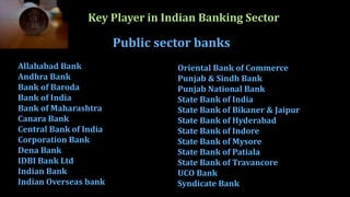 Key Player in Indian Banking Sector
Public sector banks
Allahabad Bank
Andhra Bank
Bank of Baroda
Bank of India
Bank of Maharashtra
Canara Bank
Central Bank of India
Corporation Bank
Dena Bank
IDBI Bank Ltd
Indian Bank
Indian Overseas bank
Oriental Bank of Commerce
Punjab & Sindh Bank
Punjab National Bank
State Bank of India
State Bank of Bikaner & Jaipur
State Bank of Hyderabad
State Bank of Indore
State Bank of Mysore
State Bank of Patiala
State Bank of Travancore
UCO Bank
Syndicate Bank
 