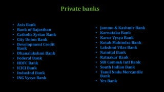 Private banks
• Axis Bank
• Bank of Rajasthan
• Catholic Syrian Bank
• City Union Bank
• Development Credit
Bank
• Dhanalakshmi Bank
• Federal Bank
• HDFC Bank
• ICICI Bank
• IndusInd Bank
• ING Vysya Bank
• Jammu & Kashmir Bank
• Karnataka Bank
• Karur Vysya Bank
• Kotak Mahindra Bank
• Lakshmi Vilas Bank
• Nainital Bank
• Ratnakar Bank
• SBI Comm& Intl Bank
• South Indian Bank
• Tamil Nadu Mercantile
Bank
• Yes Bank
 