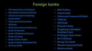 Foreign banks
• The Royal Bank of Scotland
• Abu Dhabi Commercial Bank
• American Express Banking
• Corporation
• Antwerp Diamond Bank
• AB Bank
• Bank International Indonesia
• Bank of America
• Bank of Bahrain & Kuwait
• Bank of Ceylon
• Bank of Nova Scotia
• Bank of Tokyo Mitsubishi UFJ
• Barclays Bank
• BNP Paribas
• Calyon Bank
• Chinatrust Commercial Bank
• Citibank
• DBS Bank
• Deutsche Bank
• Hongkong & Shanghai
Banking Corpn
• JP Morgan Chase Bank
• JSC VTB Bank
• Krung Thai Bank
• Mizuho Corporate Bank
• Mashreq Bank
 