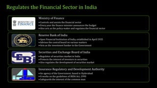Regulates the Financial Sector in India
Ministry of Finance
• Controls and assists the financial sector
• Every year the finance minister announces the budget
• Also acts as the policy maker and regulates the financial sector
Reserve Bank of India
• Apex Financial Institution of India, established in April 1935
• Advises the central board on various matters
• Acts as the investment banker to the Government
Securities and Exchange Board of India
• Regulator of securities market in India
• Protects the interest of investors in securities
• Also regulates the development of securities market
Insurance Regulatory and Development Authority
• An agency of the Government, based in Hyderabad
• It works on the guidelines of IRDA Act, 1999
• Safeguards the interest of the common man
 