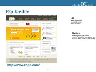 P2p Kredite electr OU ncle http://www.zopa.com/ UK Kreditportal Community Weitere www.prosper.com www. communityland.de 
