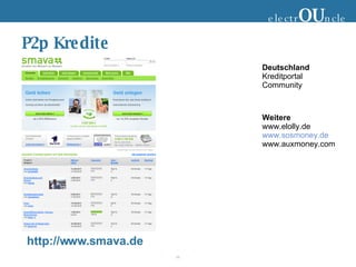 P2p Kredite electr OU ncle http://www.smava.de Deutschland Kreditportal Community Weitere www.elolly.de www.sosmoney.de www.auxmoney.com 