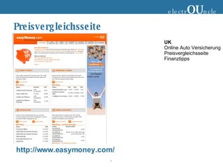 Preisvergleichsseite http://www.easymoney.com/ electr OU ncle UK Online Auto Versicherung Preisvergleichsseite Finanztipps 