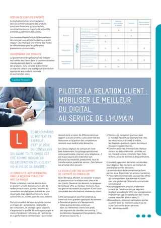Information
Gestion
des conflits
d’intérêt
Conseil
Gouvernance
des produits
Banque
PRIPs
Directive sur le crédit
hypotécaire × ×
Directive sur le crédit
à la consommation × ×
Directive compte
de paiement ×
Assurance
Directive
intermédiation en
assurance DIA 2
× × ×
Directive solvabilité 2 - -
Instruments
financiers
Directive concernant
les instruments
financiers MiFid II
× × × ×
Directive AIFM × × - -
es benchmarks
le mettent en
exergue :
c’est le rôle
du conseiller
qui avant toute chose est
cité comme indicateur
de satisfaction d’un client
vis-à-vis de sa banque !
Le conseiller, acteur principal
dans la relation d’un client
avec sa banque
Piloter la relation client se décline donc
en piloter l’activité des conseillers afin de
renforcer leur valeur ajoutée : orienter les
conseillers vers les gestes métiers les plus
importants mais également orienter leurs
actions vers les clients ayant de réels besoins.
Parfois considéré de façon simpliste comme
un moyen de « surveillance rapprochée »
des conseillers, ce pilotage a pour objectifs
d’augmenter la qualité de service perçue par le
client, d’améliorer l’efficience de l’entreprise
et sa performance commerciale. Le conseiller
devient alors un levier de différenciation par
rapport aux concurrents. L’allocation fine des
ressources et la gestion des compétences
viennent sous-tendre cette démarche.
Les canaux digitaux ne sont pas en reste
bien évidemment. Un pilotage opérationnel
omnicanal (mobile, internet, sms, téléphonie…)
est mis en œuvre afin d’identifier son
efficacité (accessibilité, productivité, taux de
transformation, qualité de service…) et d’allouer
les activités à bon escient.
La vision client 360 en support
de l’activité du conseiller
Afin d’être plus efficient, le conseiller a besoin
de personnaliser la relation avec chacun de
ses clients. Devancer ses besoins, lui proposer
la meilleure offre au meilleur moment…Tous
ces gestes nécessitent de disposer d’une vision
consolidée des informations relatives au client.
Cette connaissance client se construit au
travers de trois grandes typologies de données :
• Données de gestion et d’équipements
	 telles que les données contenues
	 dans les référentiels clients (son profil,
	 ses segments de clientèle, son scoring…),
	 les données d’équipement (les produits, offres 	
	 et services souscrits…)
•	Données de navigation (parcours web
	 et mobile). Peuvent par exemple être cités 	
	 les mesures du trafic web & mobile,
	 les étapes du parcours clients, les retours
	 des agences publicitaires…
•	Données externes provenant des réseaux 	
	 sociaux ou des partenaires : activités sur
	 les réseaux sociaux, initiatives Open Data
	 de tiers, achat de données à des partenaires.
Il convient également de traiter ces données
pour disposer des éléments permettant de
prendre les bonnes décisions.
La centralisation de la connaissance client
permet ainsi d’optimiser les actions marketing :
•	Prescription commerciale : pousser des offres 	
	 qui correspondent aux attentes du client
	 avec une gestion de l’intensité commerciale
	 en multicanal
•	Accompagnement proactif : traitement
	 proactif de l’insatisfaction par segment
	 de client (possibilité d’offrir une compensation
	 financière en cas d’insatisfaction des clients 	
	 comme identifiés à haute valeur)
• Bienveillance : attention particulière portée
	 au client dans les moments clés de sa vie
	 ou de l’utilisation de ses services
	 (ex : déménagement).
Gestion de conflits d’intérêt
La multiplication des intermédiaires
dans la commercialisation des produits
aussi bien financiers qu’assurantiels,
constitue une source importante de conflits
d’intérêt au détriment des clients.
Les nouveaux textes font de la rémunération
des commerciaux et intermédiaires un point
majeur. Ceci implique une refonte des modes
de rémunération pour les différentes
populations commerciales.
Gouvernance des produits
La gouvernance des produits vise à intégrer
les intérêts des clients dans la commercialisation
mais également dans la conception
des produits. Cela consiste à déterminer
un marché cible et une stratégie de distribution
appropriée aux produits proposés
et aux marchés visés.
L
Piloter la relation client :
mobiliser le meilleur
du digital
au service de l’humain
4
Laetitia Poitevien
 