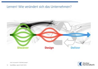 Lernen! Wie verändert sich das Unternehmen?




                       Discover                     Design   Deliver




     Grafik: ilnsummarymiv5-110706190033-phpapp01


12   Social Media - warum? | 24.01.2012
 